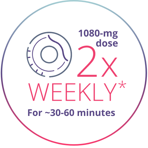 EMPAVELI dose, dosing schedule, and duration graphic